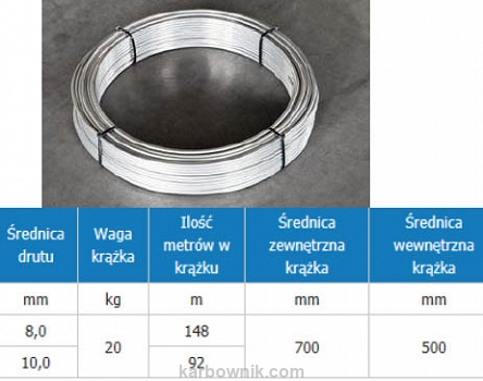 5,21,2 Drut Odgromowy ALUMINIOWY fi8, fi10