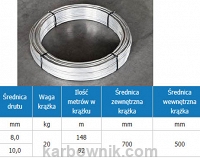 5,21,2 Drut Odgromowy ALUMINIOWY fi8, fi10